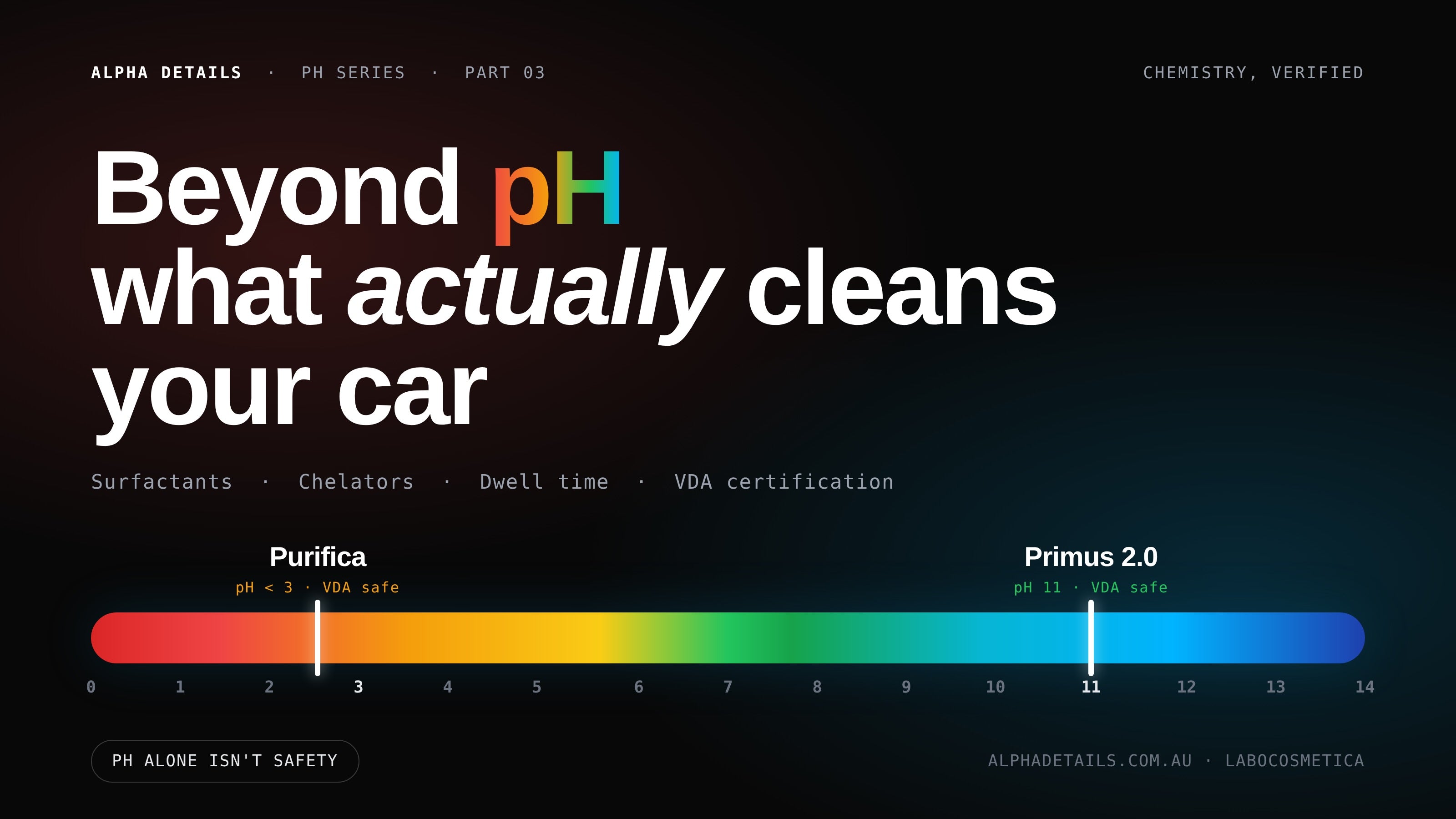 Beyond pH: What Actually Cleans Your Car (pH Series Part 3)