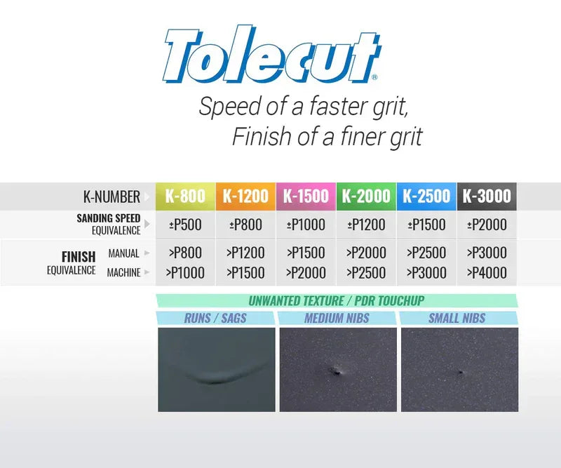 Kovax TOLECUT TOUCH-UP STARTER Kit - AU9737 - Alpha Details
