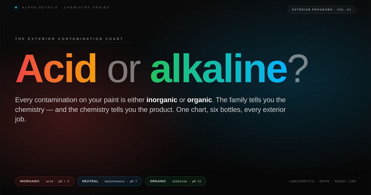 Acid or alkaline? The exterior programs chart every detailer should follow