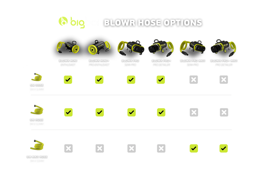 Bigboi BLOWR 9M HOSE | MKI + MKII - Alpha Details