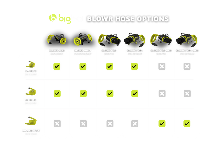 Bigboi BLOWR 9M HOSE | MKI + MKII - Alpha Details