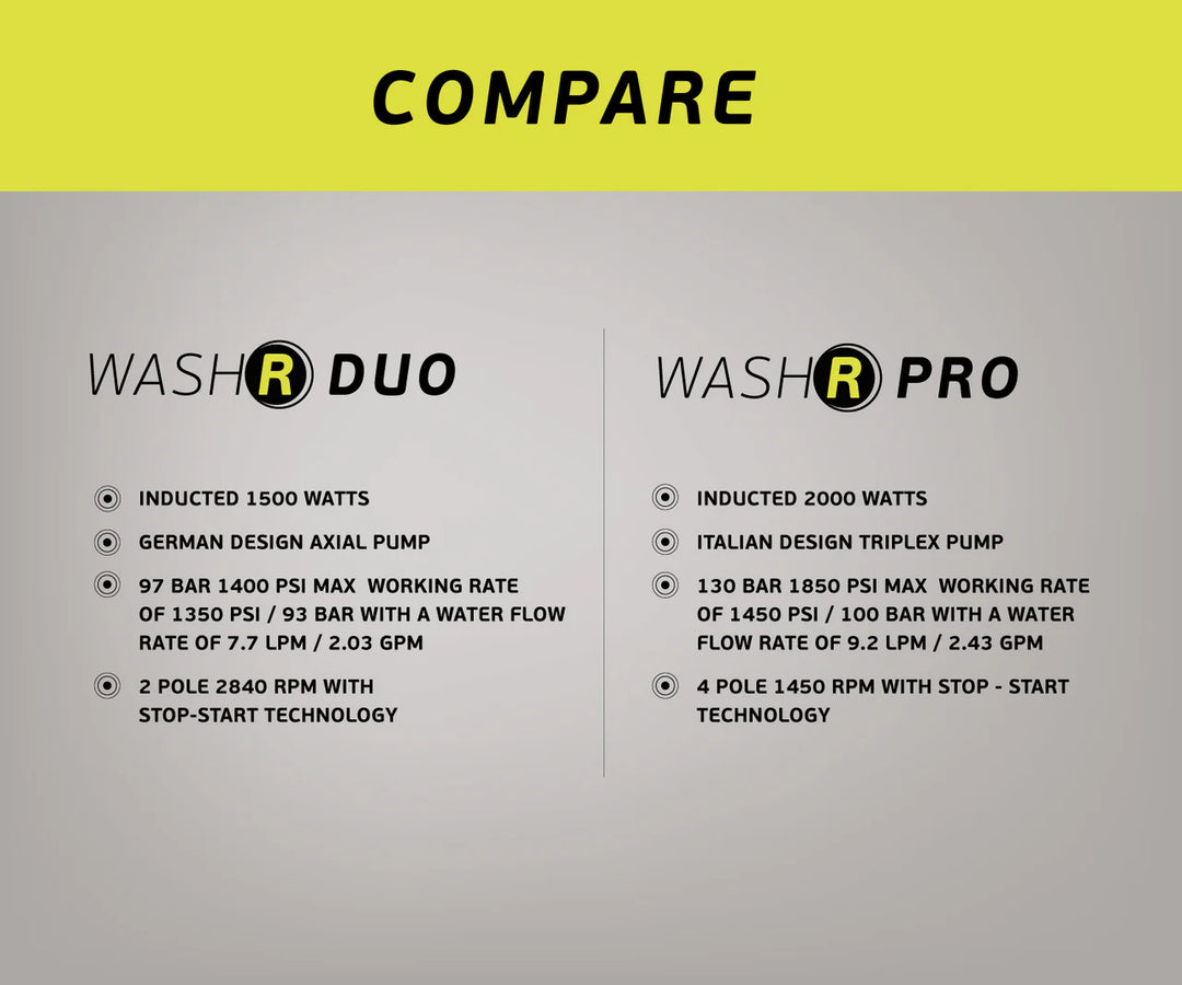 Bigboi WASHR DUO vs WASHR PRO comparison chart showing specs wattage PSI flow rate and pump type