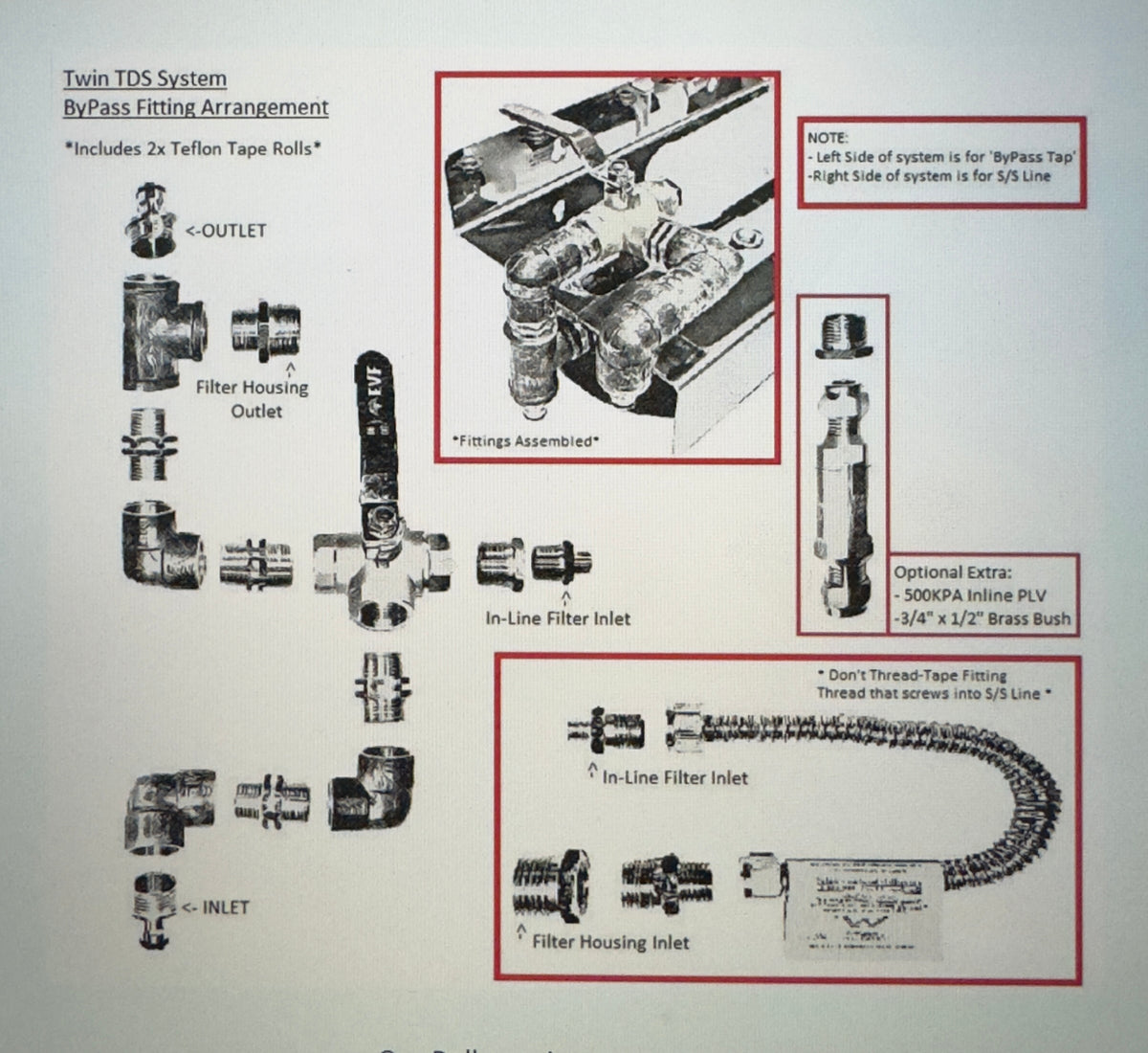DS Water Filtration  De-ionizing System Bundle - Alpha Details